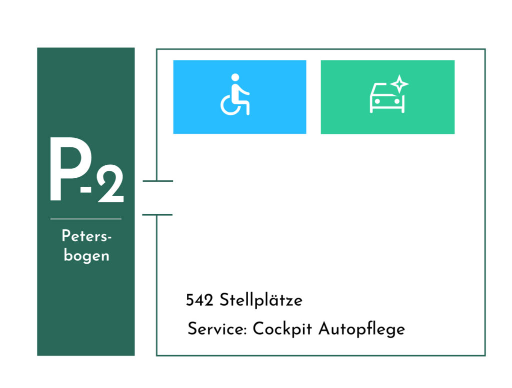 Grafik mit Services für die Parkebene -2 im Petersbogen Parkhaus